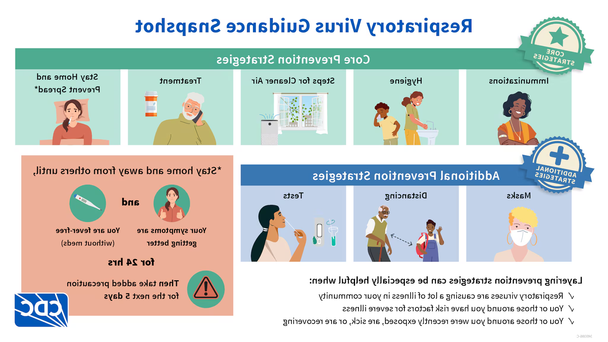 CDC graphic on respiratory virus guidance. For assistance with this graphic, email SHC@health.mblayst.com